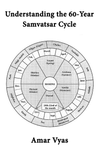 Understanding the 60-Year Samvatsar Cycle