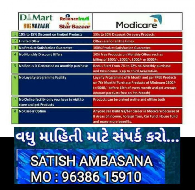 Gujarati Whatsapp-Status by Satish Ambasana : 111057399