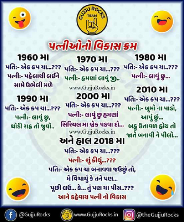 Gujarati Jokes by Mahesh Sangani : 111059804