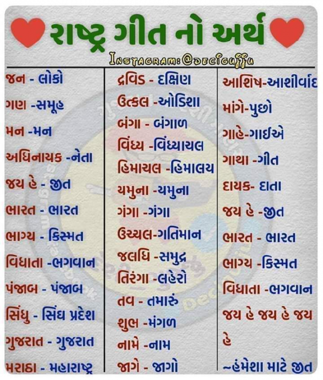 Gujarati Quotes by Bhuva Haresh AHIR : 111073670