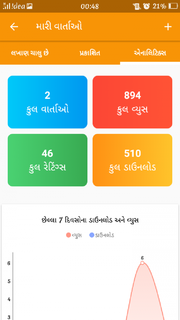 Gujarati Book-Review by Yayawargi (Divangi Joshi) : 111080893