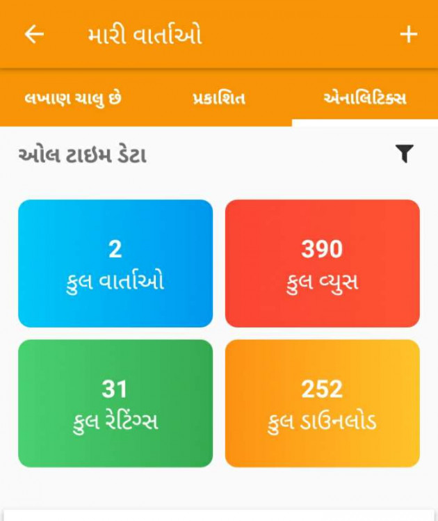 Gujarati Book-Review by Brijesh Shanischara : 111103208