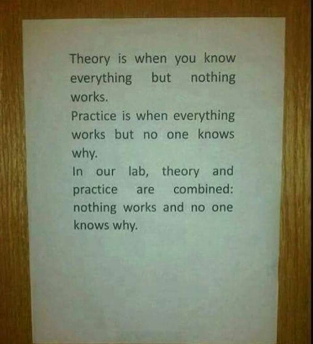 English Thought by Anil : 111112949