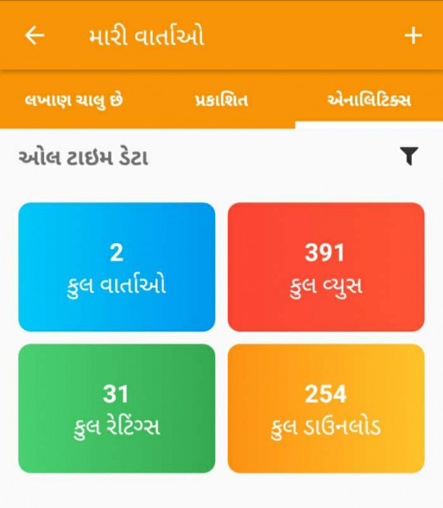 Gujarati Book-Review by Brijesh Shanischara : 111123714