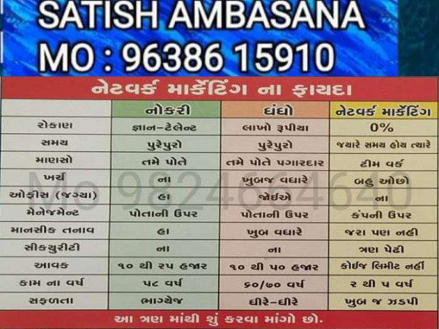 Gujarati Good Morning by Satish Ambasana : 111129006