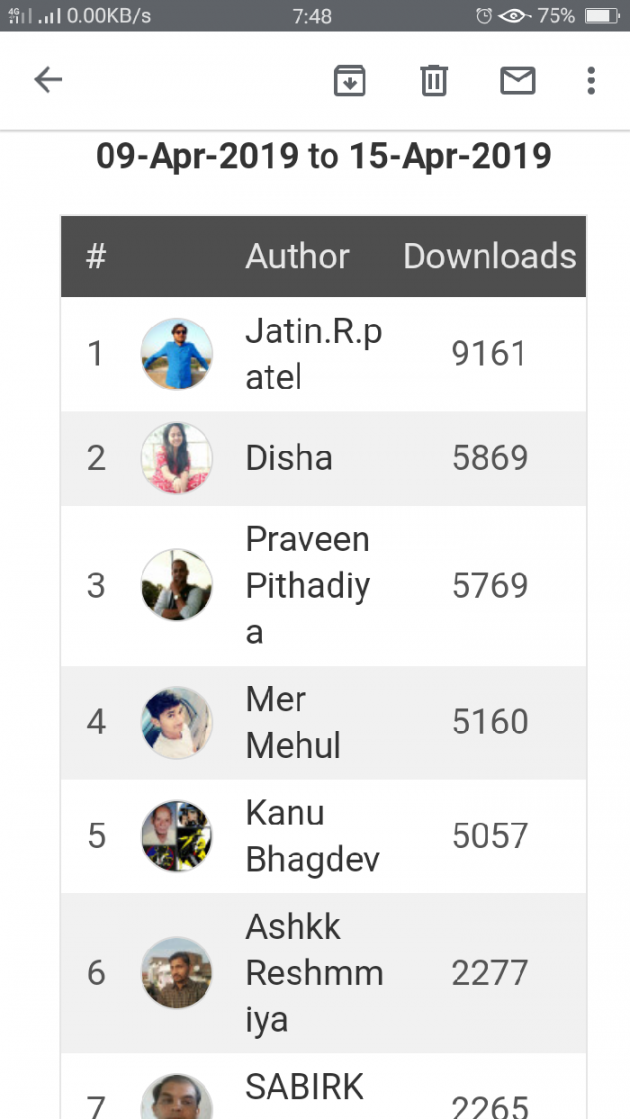 Gujarati Book-Review by Ashq Reshammiya : 111138035