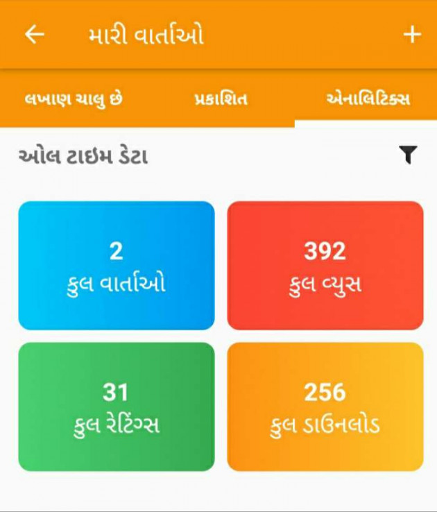 Gujarati Whatsapp-Status by Brijesh Shanischara : 111145750