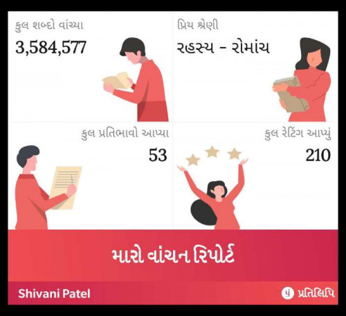 Post by Shivani Patel on 01-May-2019 01:04am