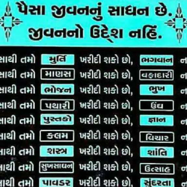 English Quotes by Dhaval Patel : 111170809