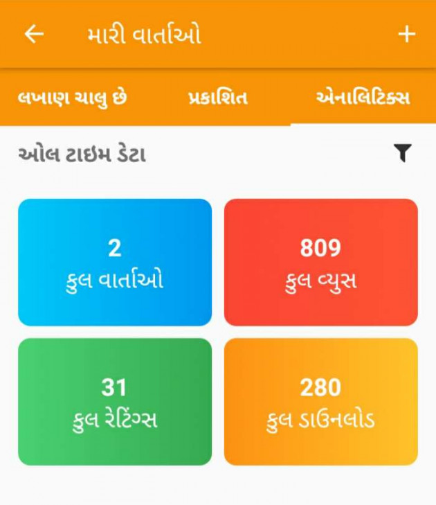 Gujarati Whatsapp-Status by Brijesh Shanischara : 111216281