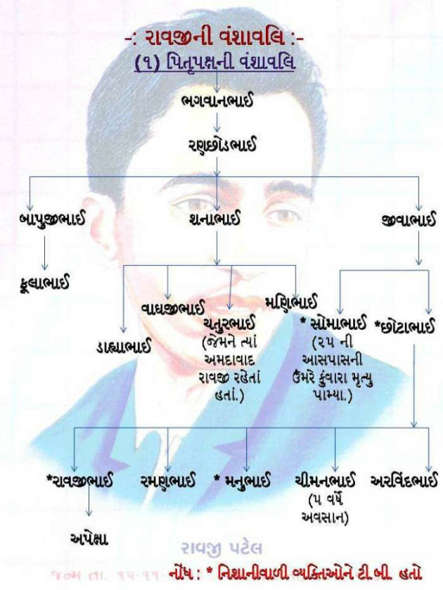 Gujarati Poem by Rinku Panchal : 111234121