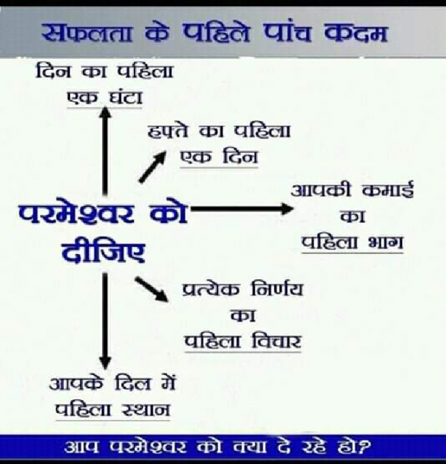English Quotes by Ganesh Kumar : 111245980