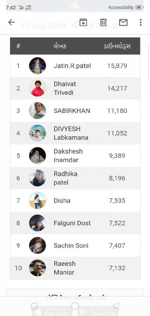 Post by Divyesh Labkamana on 24-Sep-2019 07:44am