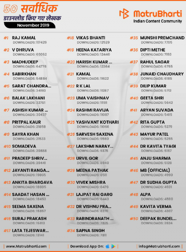 Hindi Blog by Rahul Sagar Advocate : 111301481