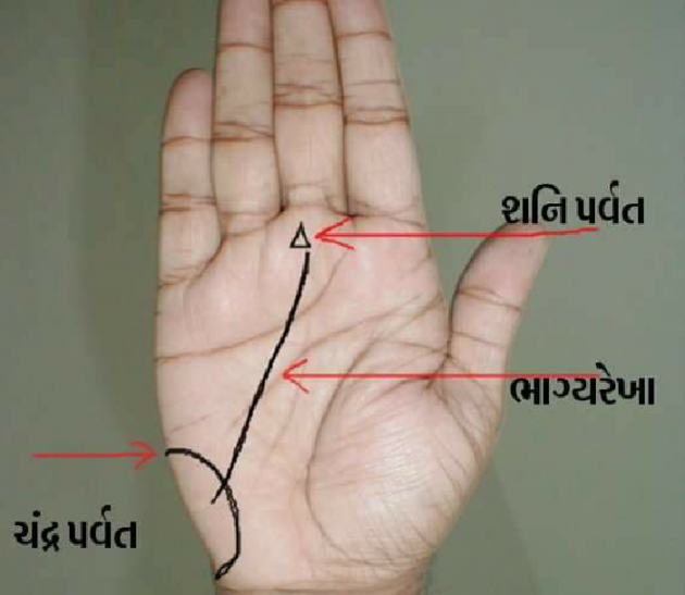 Gujarati Religious by Jagdish Manilal Rajpara : 111357626
