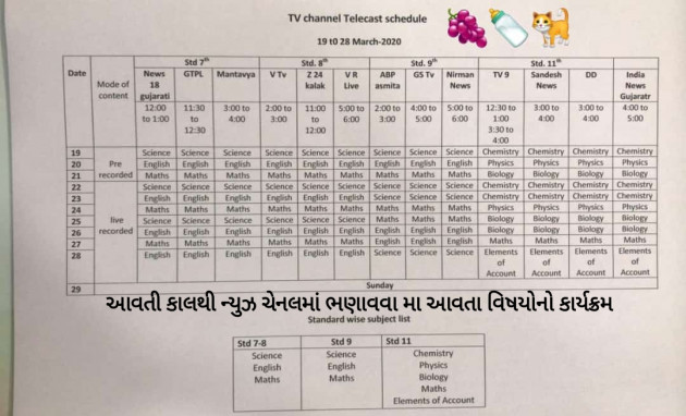 Gujarati News by Hetali : 111367216