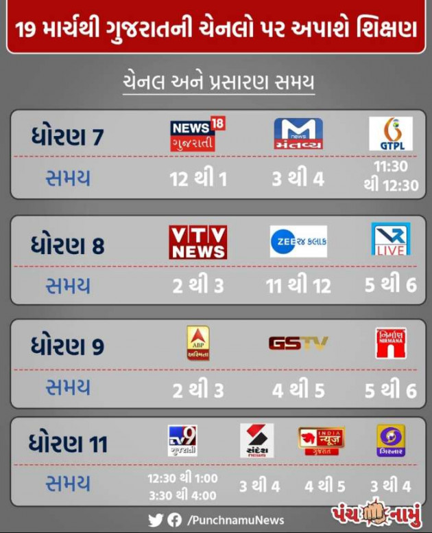 Gujarati News by Hetali : 111367237