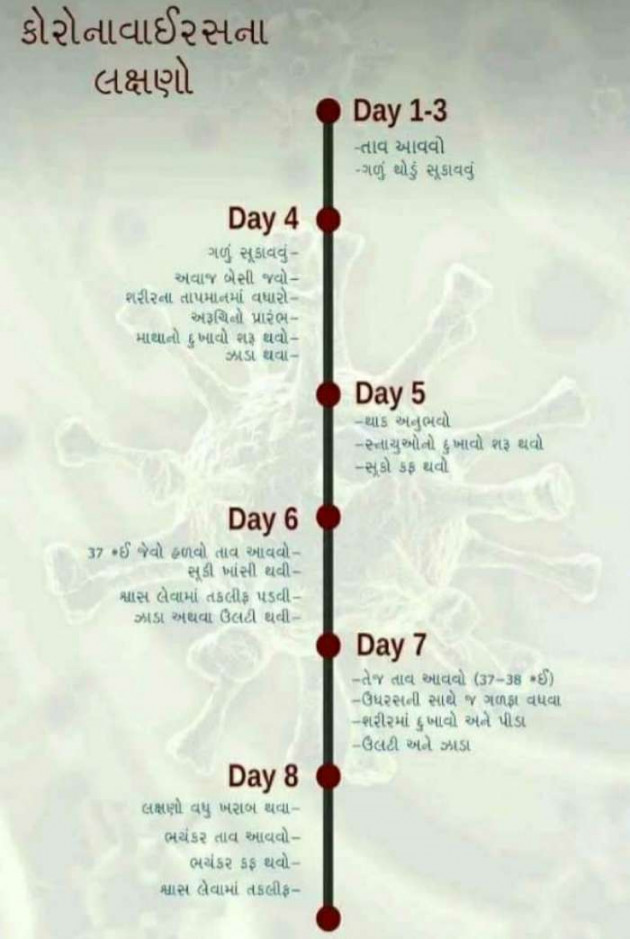 Gujarati Good Evening by Harshad Patel Pij : 111372127