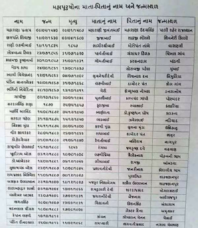 Gujarati Religious by Jagdish Manilal Rajpara : 111372805
