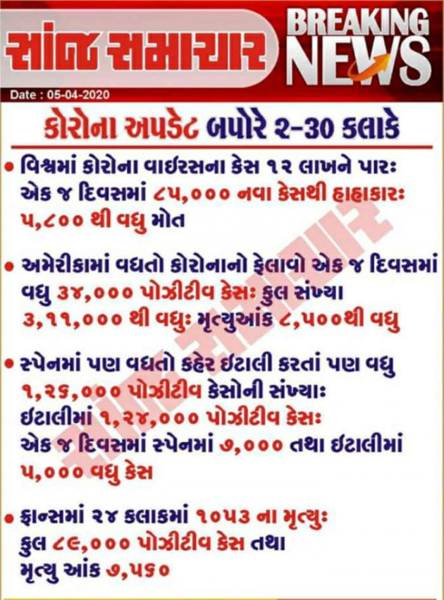 Gujarati News by Harshad Patel : 111386651