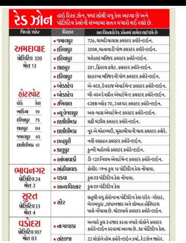 Gujarati News by Harshad Patel : 111397189