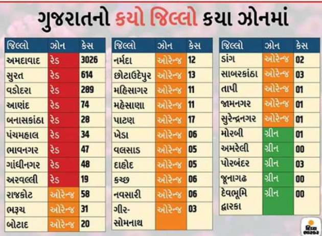 Gujarati News by Harshad Patel : 111417663