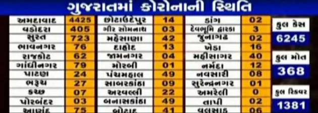 Gujarati News by Harshad Patel : 111423826