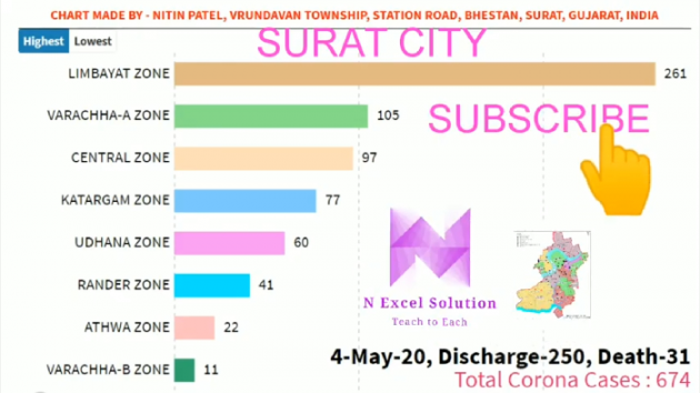 Gujarati News by Krunalmore : 111424018