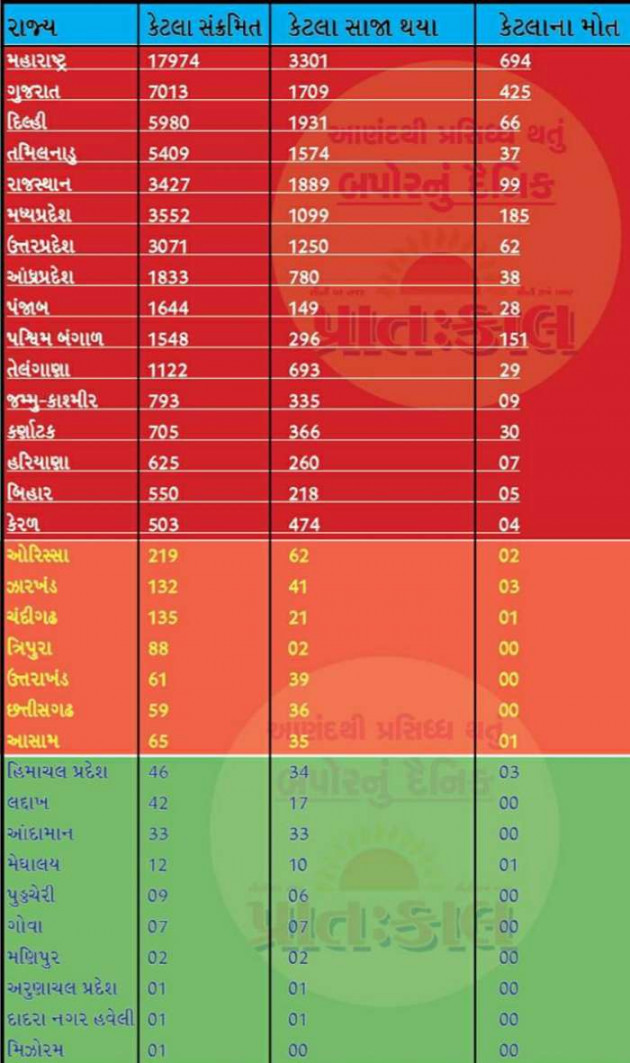 Gujarati News by Harshad Patel : 111426481