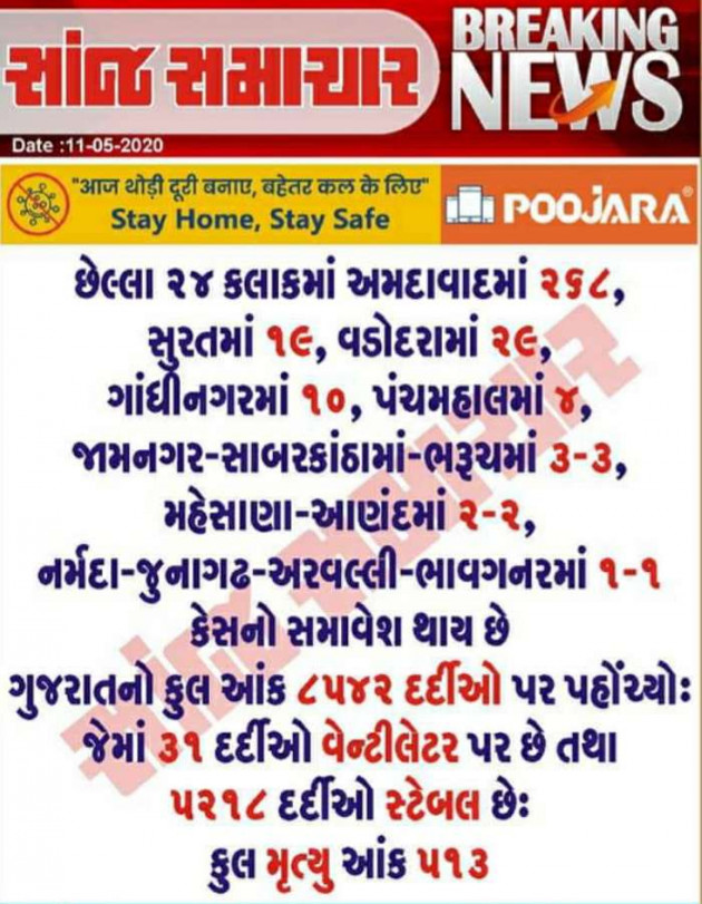 Gujarati News by Harshad Patel : 111430877