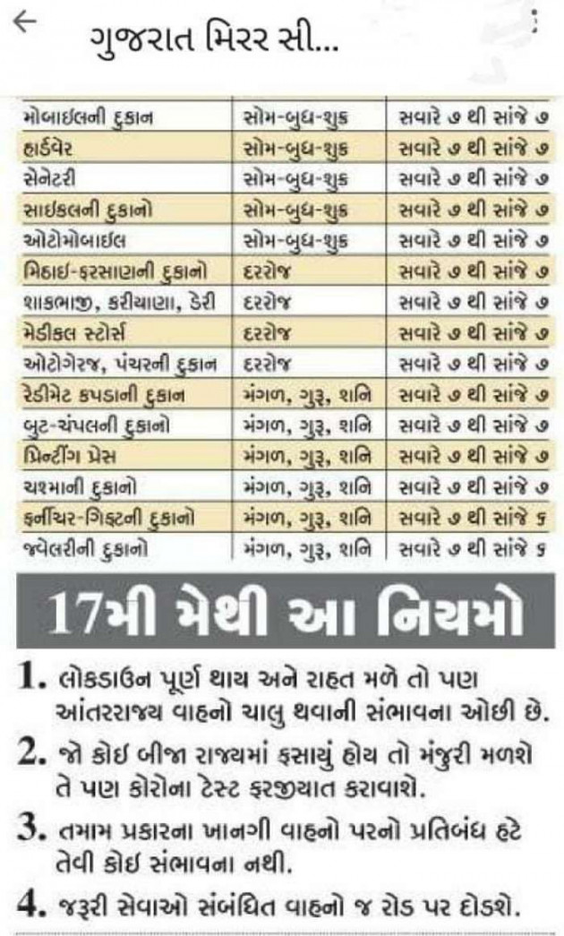 Gujarati News by Harshad Patel : 111434174