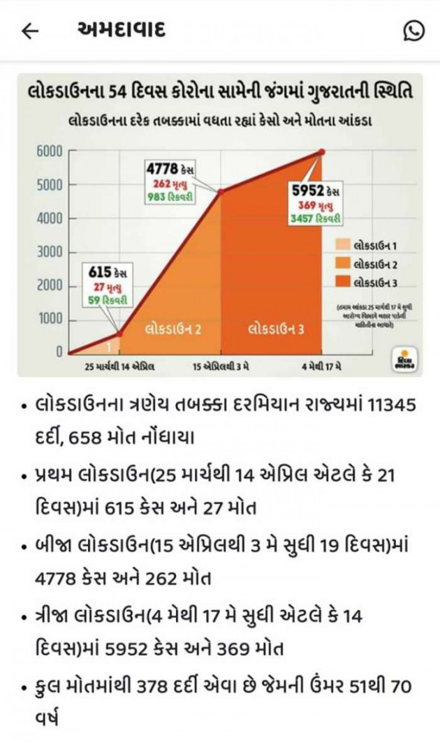 Gujarati News by Harshad Patel : 111439383