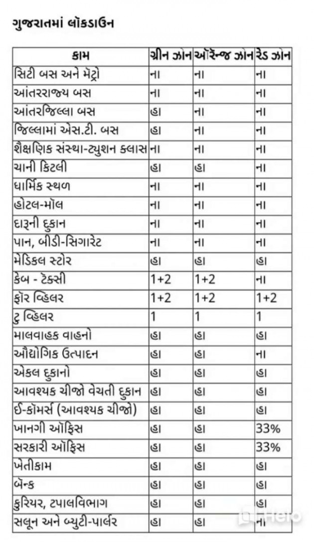 Gujarati News by Harshad Patel : 111440013