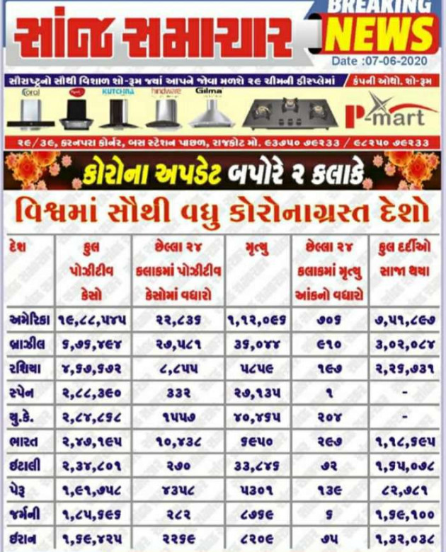 Gujarati News by Harshad Patel : 111465065