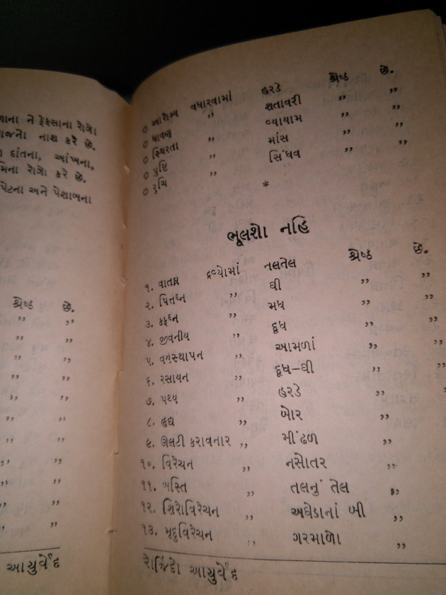 Gujarati Book-Review by Chaula Kuruwa : 111569634