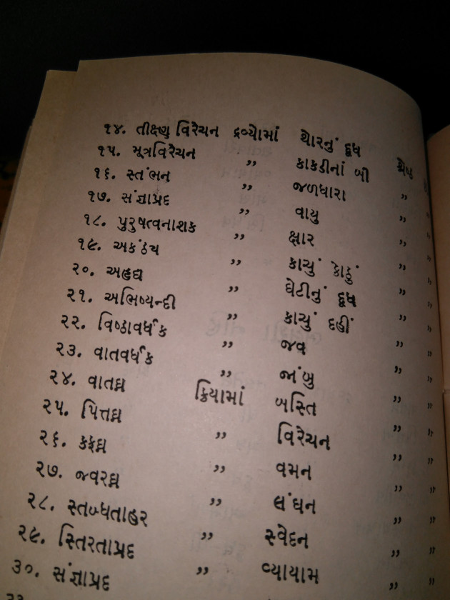 Gujarati Book-Review by Chaula Kuruwa : 111580813