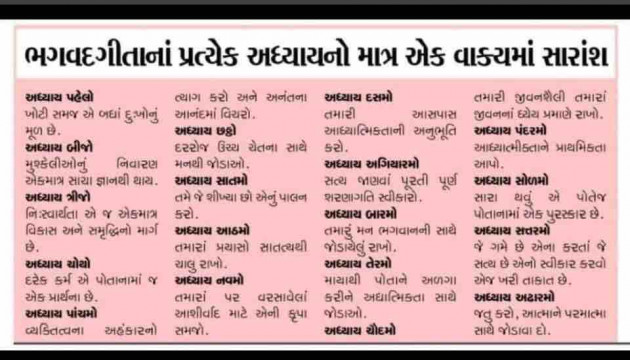 Gujarati Religious by Neha : 111600015
