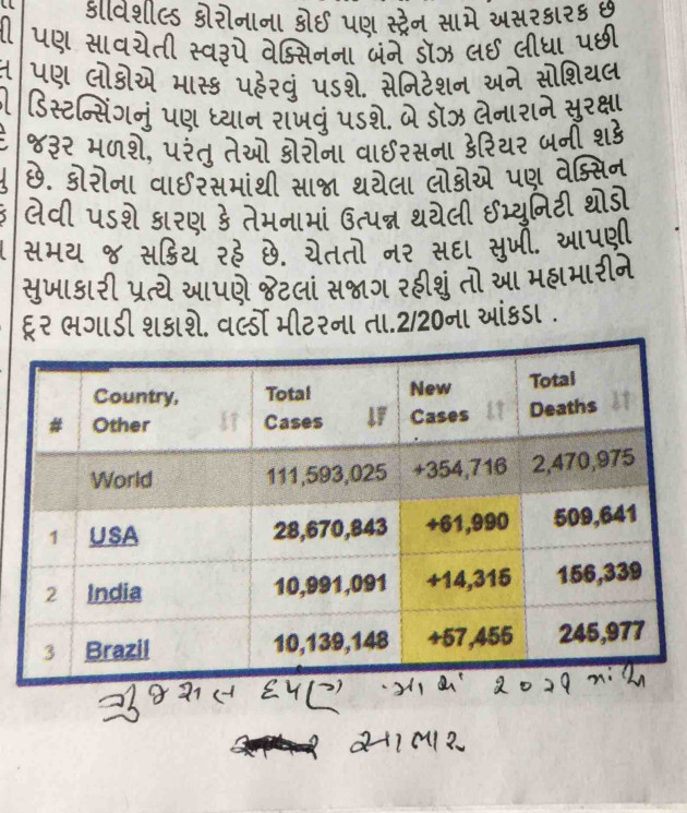 Gujarati News by Umakant : 111676403