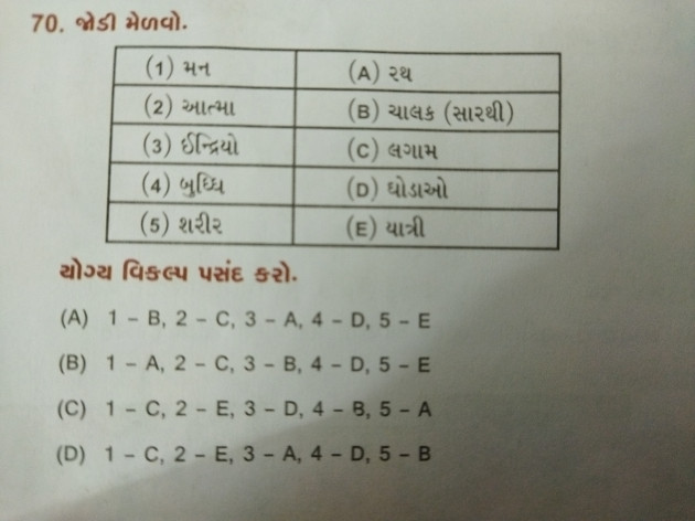 Gujarati Book-Review by LIVE Darshil prajapati : 111779127