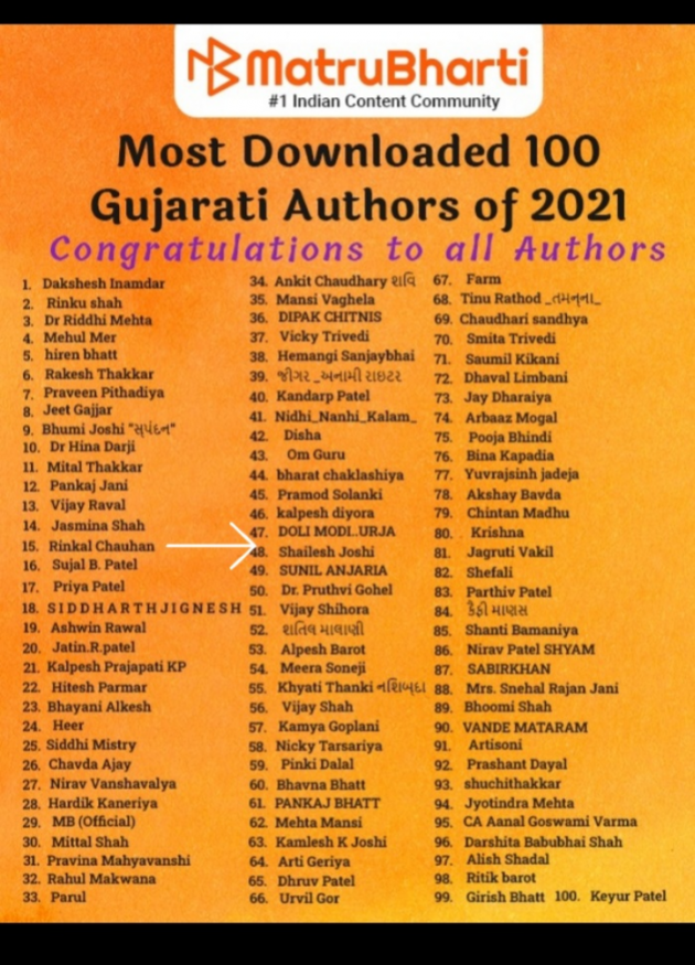 Gujarati Thought by Shailesh Joshi : 111819264
