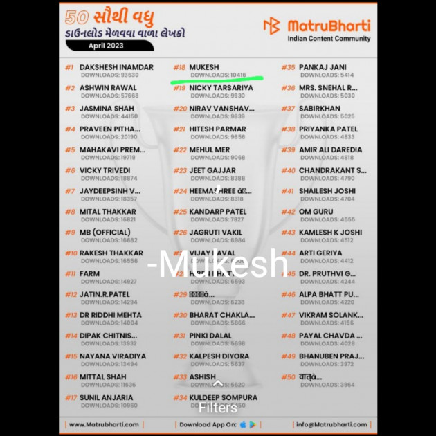 Gujarati Book-Review by Mukesh : 111873603