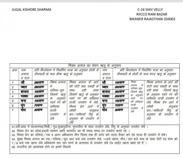 English Blog by JUGAL KISHORE SHARMA : 111911018