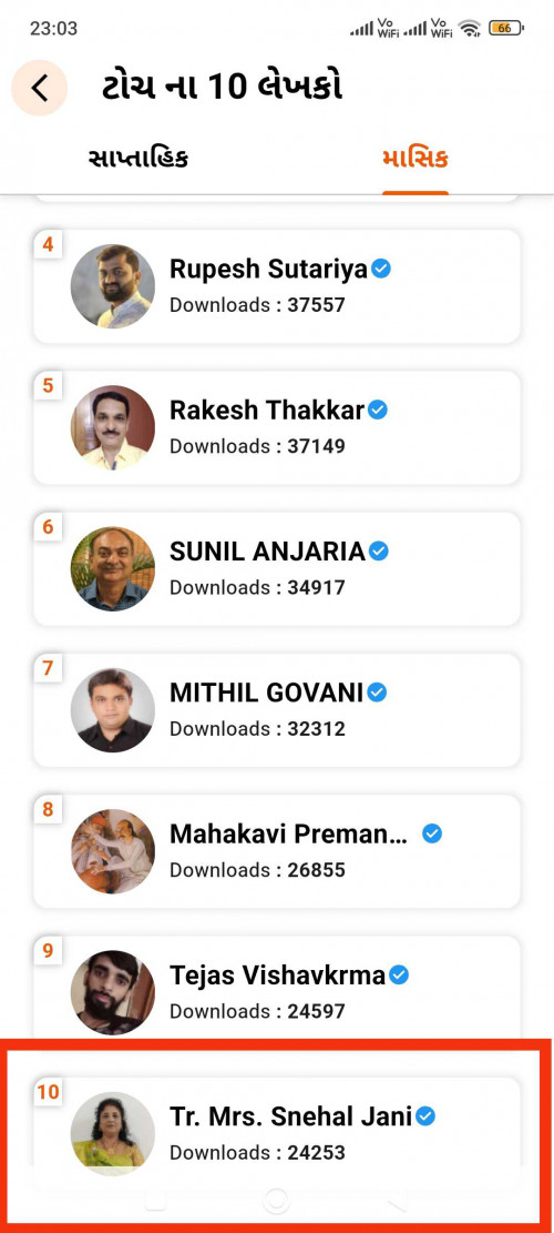 Post by Tr. Mrs. Snehal Jani on 02-May-2025 09:09am