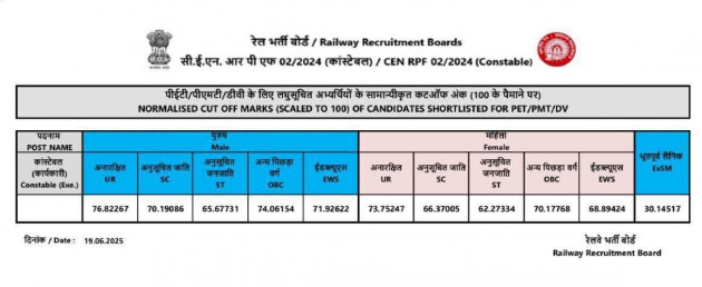 Hindi News by chandu : 111983619