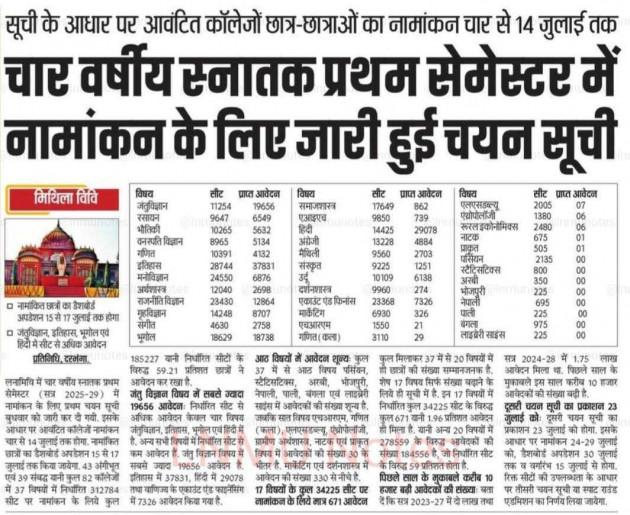 Hindi News by chandu : 111985390